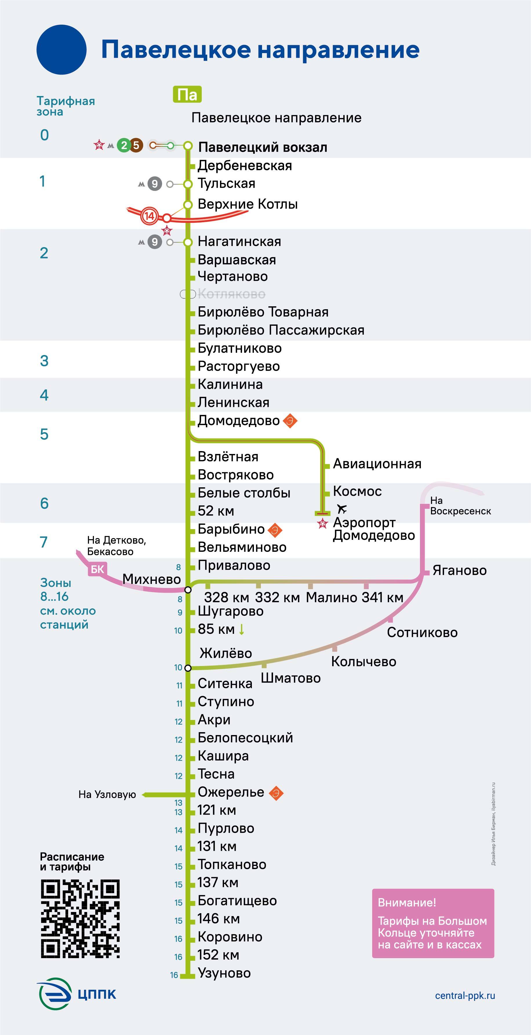 Павелецкое направление электричек схема. Схема электричек от Павелецкого вокзала. Станции Павелецкого направления электричек схема. Схема электричек Павелецкого направления в Москву.